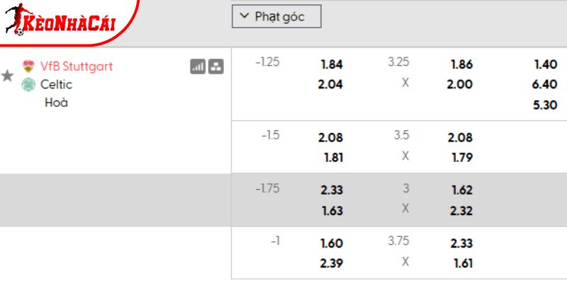 Tỷ lệ kèo Stuttgart vs Celtic