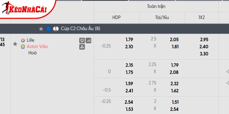 Tỷ lệ kèo Lille vs Aston Villa  