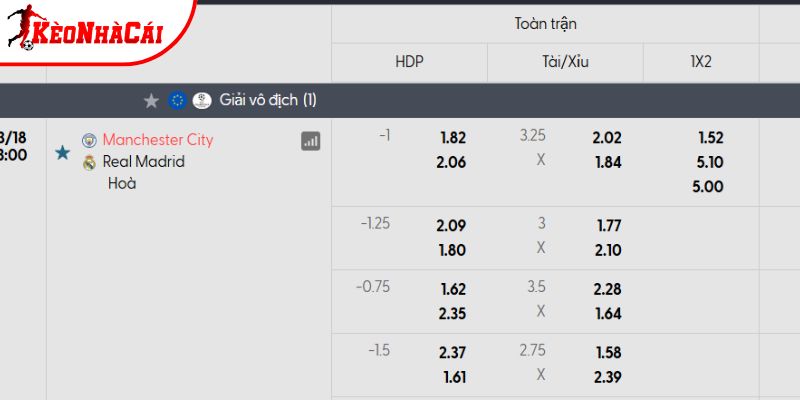 Tỷ lệ kèo Man City vs Real Madrid